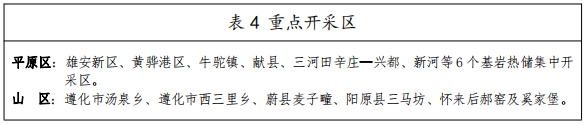 河北:“取熱不取水”利用地?zé)豳Y源,不需辦理取水、采礦許可證-地大熱能 河北:“取熱不取水”利用地?zé)豳Y源,不需辦理取水、采礦許可證-地大熱能