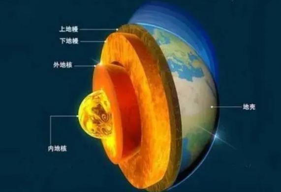 地熱是怎么形成的？內蒙古能建設大型發電廠嗎？-地熱資源開發利用-地大熱能