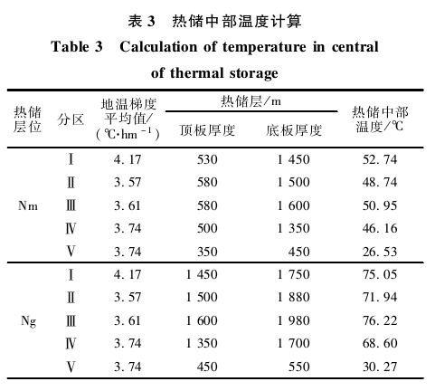 “雙碳”背景下河北省海島地?zé)峋C合利用與關(guān)鍵技術(shù)研究-地大熱能 “雙碳”背景下河北省海島地?zé)峋C合利用與關(guān)鍵技術(shù)研究-地大熱能