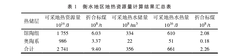 河北省衡水區域地熱地質特征研究-地熱開發利用-地大熱能