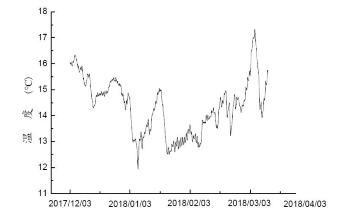 某市中心城區再生水源熱泵供熱供冷項目-地熱開發利用-地大熱能