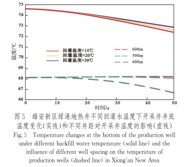 中深層地熱資源勘探開發技術-地熱資源開發-地大熱能