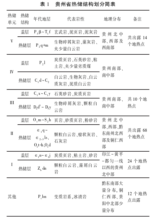 貴州地熱資源分布規(guī)律-地熱開發(fā)利用-地大熱能