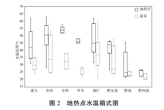 貴州地熱資源分布規(guī)律-地熱開發(fā)利用-地大熱能